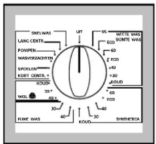 SNTLWAS LANC CENTR POMPEN WASVERACHEN SPOLEN KORT CENTIL * KOUD WOL 30° 90° 30° 40° UT 95 WHITE WAS SONTE WAS 60 + ECO +30 + ECO +30 KOUD * 60 * ECO 30 40 KOUO... SYNTHETICA