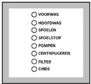VOORWAS HOOFDWAS SPOELEN SPOELSTOP POMPEN CENTRIFUGEREN FILTER EINDE