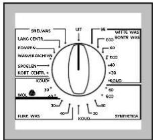 SHELNAS LANG CENTR POWIPEN WASVERACHTEN SPOELEN KORT CENTR. KOUPL WOL FIRE WAS UT 95 60 40 +30 +30 60 * ECO 40 30 40 30 KOUPL WITTE WAS ECO BONTE WAS ECO KOUPL KOUPL SYNTHETICA