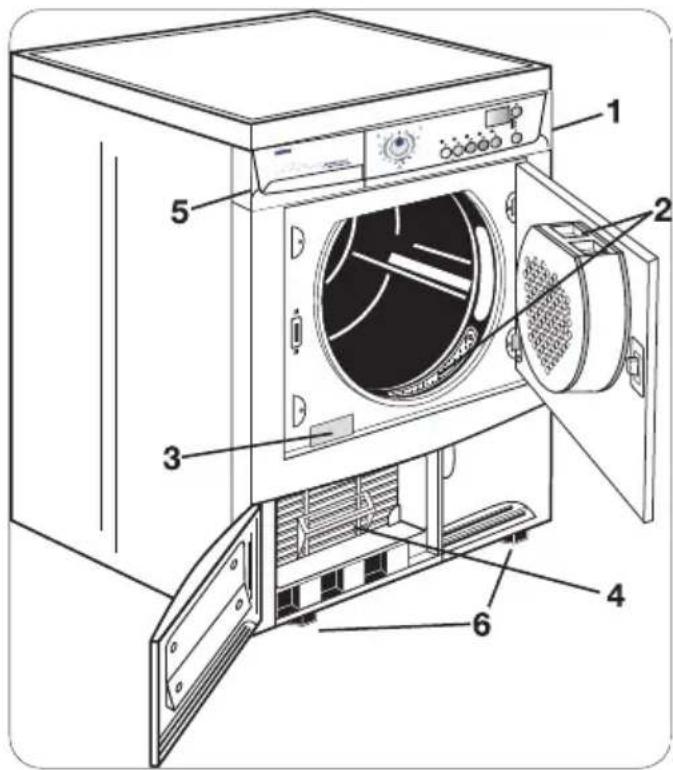 ZANUSSI ZTE 280 - Beschrijving van het apparaat - 1