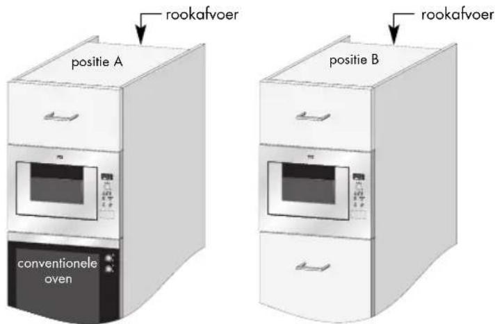 ZANUSSI ZM266G - INSTALLEREN VAN HET APPARAAT - 4