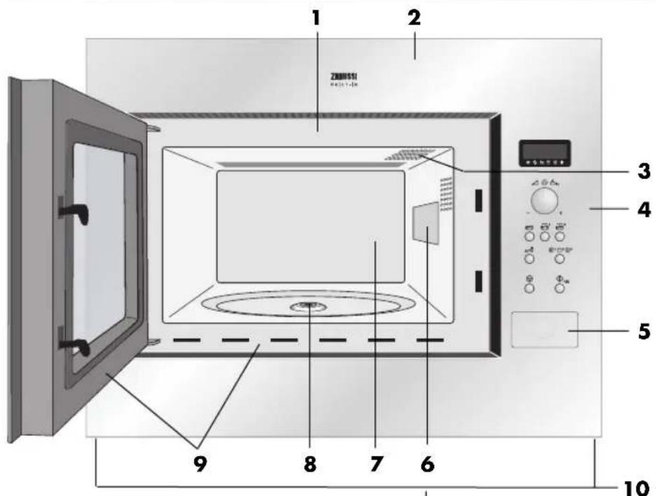 ZANUSSI ZM266G - AANWIJZINGEN: - 1