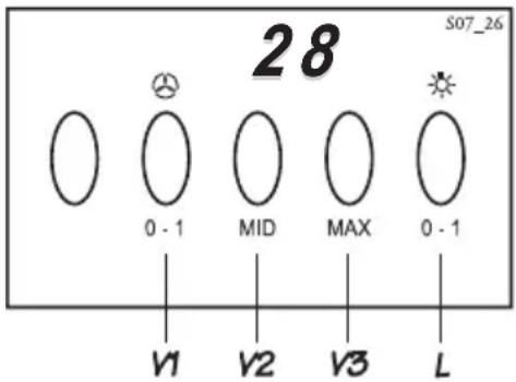 ZANUSSI ZHC 916 - Bedieningspaneel - 1