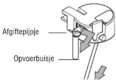Afgiftepijpje Opvoerbuisje