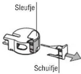 Sleufje Schuifje
