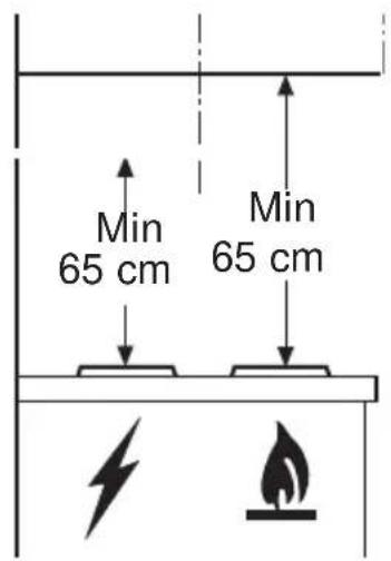 Min 65 cm Min 65 cm