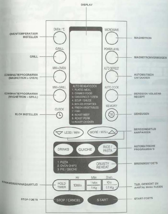 DISPLAY OVENTEMPERATUUR INSTELLEN GRILL MW+OVEN COMBINATIEPROGRAMMA (MAGNETRON + OVEN) MW+GRILL COMBINATIEPROGRAMMA (MAGNETRON - GRILL) CLOCK KLOK INSTELLEN OVEN / °C GRILL MW+OVEN AUTO REHEAT/COOK 1. PLATED MEAL 2. CANNED FOOD 3. CASSERCLE / STEV 4. SOUP / SAUCE 5. BOILED POTATOES 6. FRESH VEGETABLES 7. FISH 8. ROAST BEEF 9. ROAST PURK 10. ROAST CHICKEN MICROWAVE POWER LEVEL AUTO DEFROST AUTO COOK MEMORY TM MAGNETRON MAGNETRONVERMOGEN AUTOMATISCH ONTDOOEN BEREIDEN VOLGENS RECEPT GEHEUGEN BEREIDINGSTIJD AANPASSEN DRINKS QUICHE RICE / PASTA AUTOMATISCHE PROGRAMMA'S 1. PIZZA 2. OVEN CHIPS 3. PIE / QUICHE CRUSTY REHEAT BRUININGSTOETS Hr Min Dish 10 Min 1 Kg 0.1 Kg TJJD, GEWICHT EN AARTAL MAALTIJDEN HOLD TIMER STOP / CANCEL START STOP-TOETS START-TOETS