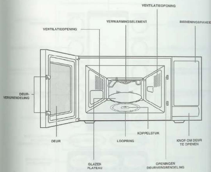 VENTILATIEOPENING VERWARMINGSELEMENT BEDIENINGSPANEE VENTILATIEOPENING DEUR- VERGRENDELING KOPPELSTUK LOOPRING GLAZEN PLATEAU OPENINGEN DEURVERGRENDELING KNOF OM DEUR TE OPENEN
