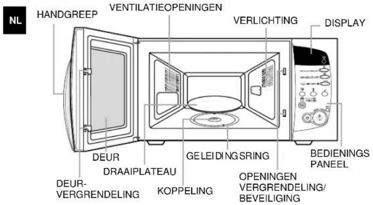 NL HANDGREEP VENTILATIEOPENINGEN VERLICHTING DISPLAY DEUR DRAAIPLATEAU GELEIDINGSRING BEDIENINGS PANEEL KOPPELING OPENINGEN VERGRENDELING/ BEVEiligING