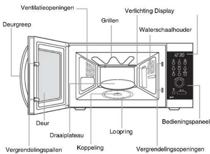Ventilatieopeningen Deurgreep Grillen Verlichting Display Waterschaalhouder 12:30 Bedieningspaneel Deur Draaiplateau Koppeling Loopring Vergrendelingspallen