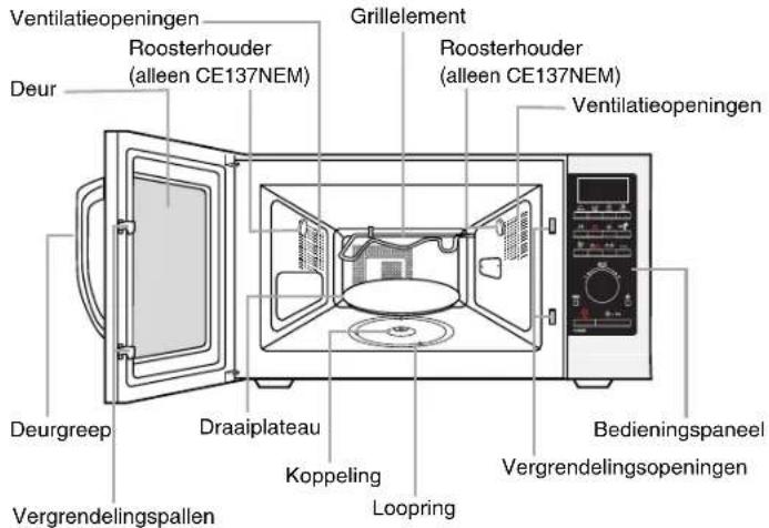 Ventilatieopeningen Deur Roosterhouder (alleen CE137NEM) Grillelement Roosterhouder (alleen CE137NEM) Ventilatieopeningen Deurgreep Draaiplateau Koppeling Loopring Vergrendelingspallen Bedieningspaneel Vergrendelingspollen