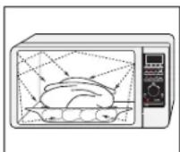 SAMSUNG Cm 137 nm - De werking van een magnetronoven - 1