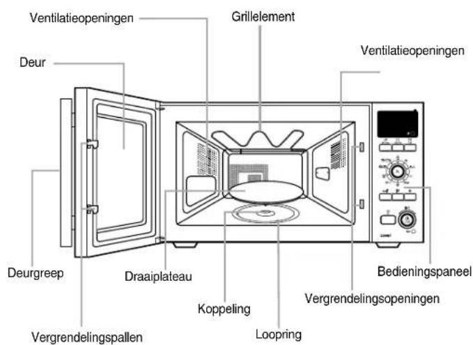 Ventilatieopeningen Grillelement Deur Ventilatieopeningen Deurgreep Draaiplateau Koppeling Legendelingspallen Vergrendelingspallen Loopring Bedieningspaneel Vergrendelingspallen