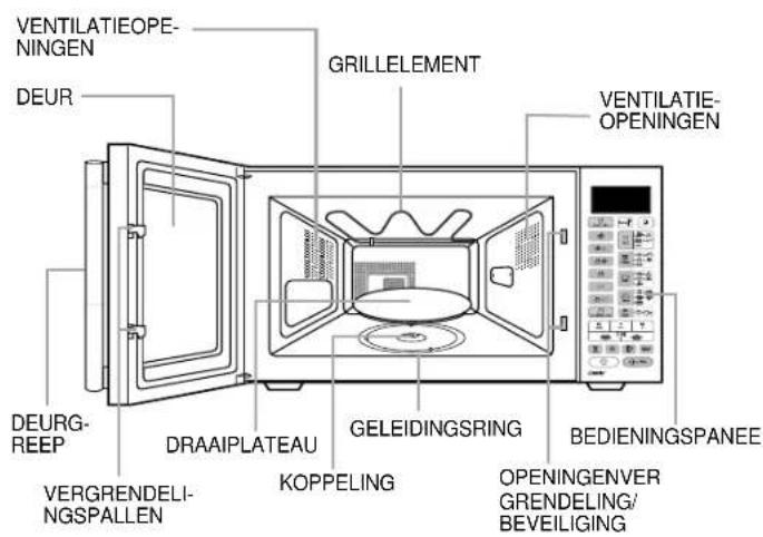 VENTILATIEOPENINGEN DEUR DEURG-REEP VERGRENDELI-NGSPALLEN DRAAIPLATEAU KOPPELING GELEIDINGSRING GRILLELEMENT VENTILATIE-OPENINGEN BEDIENINGSPANEE OPENINGENVER GRENDELING/ BEVEiligING