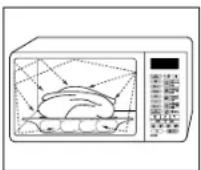 SAMSUNG CE1162M - De werking van een magnetronoven - 1