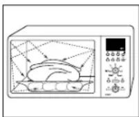SAMSUNG CE1151 - De werking van een magnetronoven - 1