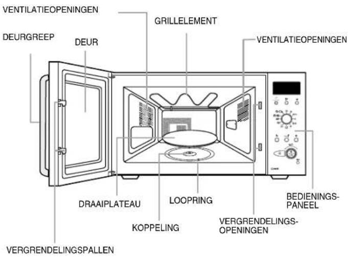 VENTILATIEOPENINGEN DEURGREEP DEUR GRILLELEMENT VENTILATIEOPENINGEN DRAAIPLATEAU LOOPRING KOPPELING VERGRENDELINGS-OPENINGEN BEDIENINGS-PANEEL VERGRENDELINGSPALLEN
