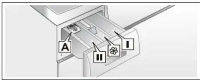 SIEMENS IQ700 WM14W542NL - ⚠ Waarschuwing Oog-/huidirritaties! - 1