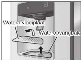 Waterafvloeiplaat Wateropvangbak