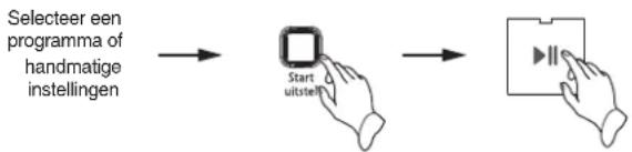 graph LR A["Selecteer een programma of handmatige instellingen"] --> B["Start uitstell"] B --> C["Output"]