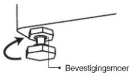 Bevestigingsmoer