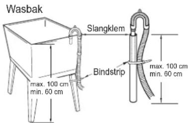 Wasbak Slangklem max. 100 cm min. 60 cm Bindstrip max. 100 cm min. 60 cm