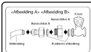 DAEWOO FRS-U20EA - Installatie procedure (Alleen model met ijsautomaat) - 1