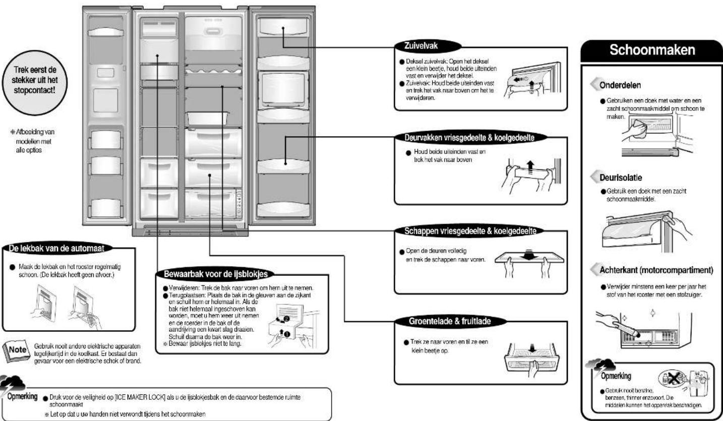 graph TD A["Trek eerst de stekker uit het stopcontact!"] --> B["De lekbak van de automaat"] B --> C["Note: Gebruik nooit andere elektrische apparaten tegelijkrijd in de koolkast. Er bestaal dan gevaar voor een elektrische schok of brand."] B --> D["Bewaarbak voor de Ijsblokjes"] D --> E["Opmerking:…