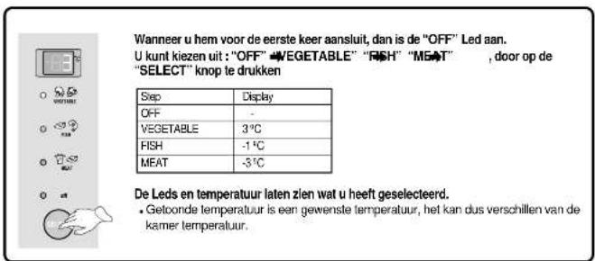 Wanneer u hem voor de eerste keer aansluit, dan is de "OFF" Led aan. U kunt kiezen uit : "OFF" VEGETABLE "FISH" MEAT , door op de "SELECT" knop te drukken Step Display OFF - VEGETABLE 3°C FISH -1°C MEAT -5°C De Leds en temperatuur laten zien wat u heeft geselecteerd. • Getoonde temperatuur is een ge…