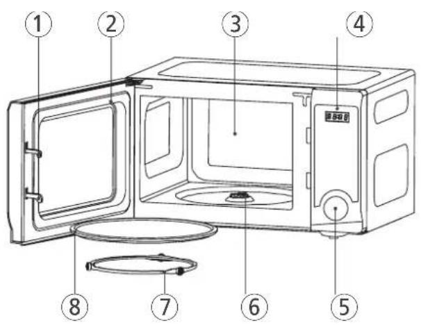 Labeled diagram of a microwave oven with numbered parts for identification
