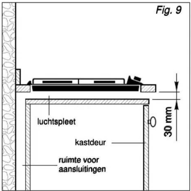 Fig. 9 luchtspleet kastdeur ruimte voor aansluitingen 30 mm