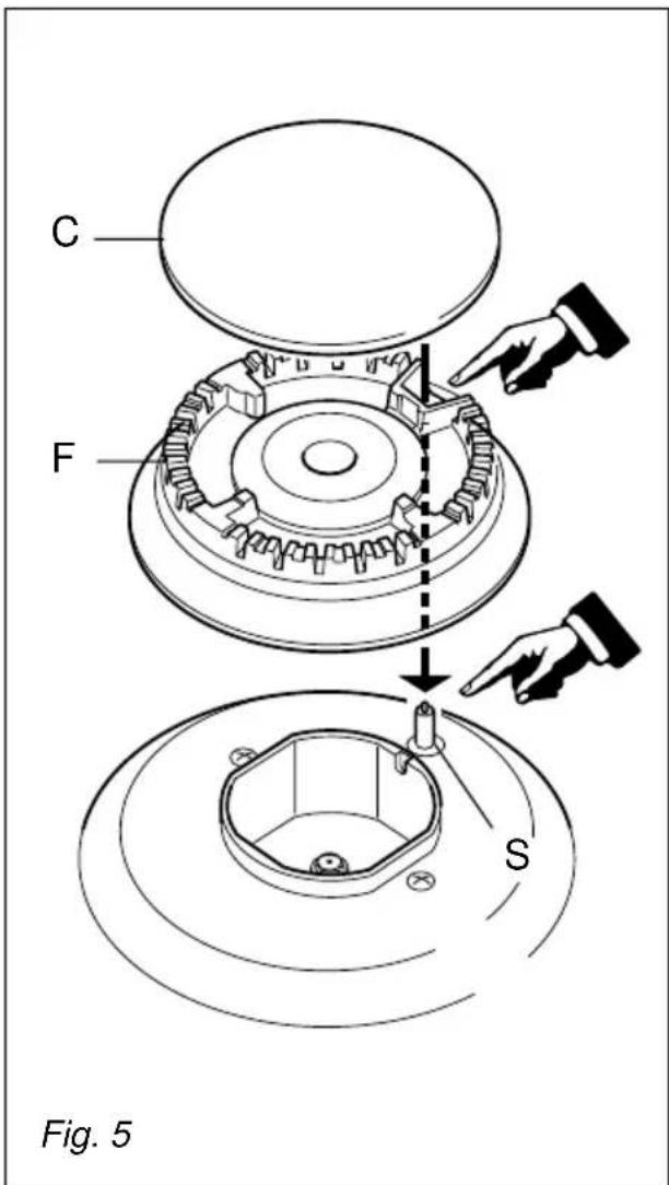 C F S Fig. 5