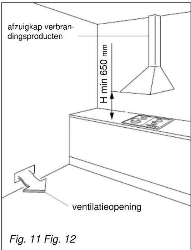 afzuigkap verbrandingsproducten H min 650 mm ventilatieopening Fig. 11 Fig. 12