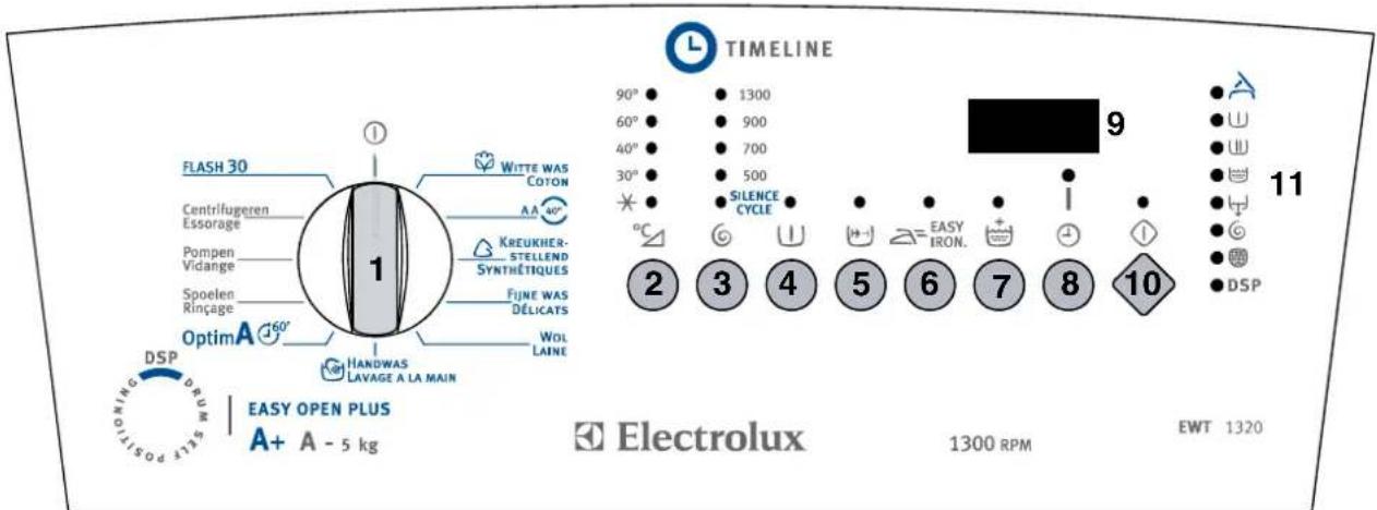 ELECTROLUX EWT1320 - Bedieningspaneel - 1