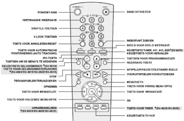 STANDBY'AAN VERTRAAGDE WEERGAVE SHUTTLE-TOETSEN V-LOCK TOETSEN TOETS VOOR ANNULEREN/RESET TOETS VOOR AUTOMATIBCHE POSITIONERING (AUTO TRACKING) IPC-TOETS TOETSEN OM DE MENU'S TE BEDIENEN KEUZETOETS GELUIDSMODUS * (SV-681X) TOETS VOOR GELUIDSONDER/DNJKING * (SV-465X/SV-461X/SV-265X/SV-261X) STOP TERUGSPOELEN/TERUGZOeken OPNEMEN TOETS VOOR MENU/EUZE TOETS VOOR VOL.GENDE MENU-OPTIE OPNAMESNELHEID *(SV-651X/SV-465X/SV-461X) BAND UITVOEREN INDEXPUNT ZOEKEN BEELD VOOR BEELD WEERGAVE KEUZETOETS TUNER. AV1, AV2, AUX*(SV-461X) KEUZETOETS VOOR HERHALEN TOETSEN VOOR PROGRAMMAKEUZE WEERGAVE-TOETS AFSPELEN/PAUZE/STILSTAAND BEELD VOORUITSPOLEEN/VOORUITZOEKEN MENUTOETS TOETS VOOR VORIGE MENU-OPTIE TOETS VOOR MENU/EUZE OK TOETS VOOR TIMER * (SV-465X/SV-265X) KEUZETOETS TV/VCR