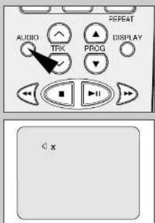 AUDIO TRX PROG DISPLAY x