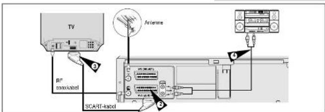 SAMSUNG SV-665X - videorecorder via SCART-kabel op TV aansluiten - 1