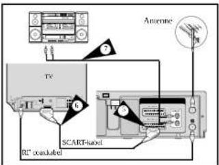 SAMSUNG SV-271F - Videorecorder via SCART-kabel op TV aansluiten - 1