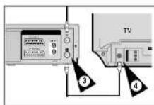 SAMSUNG SV-271F - Videorecorder via coaxkabel op TV aansluiten - 3