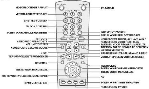 VIDEO RECORDER AANUIT VERTRAAGDE WEERGAVE SHUTTLE-TOETSEN V-LOCK TOETSEN TOETS VOOR ANNULEREN/RESET TV-TOETS VIDEO RECORDER-TOETS VOLUMETOETSEN KEUZETOETS GELUIDSMODUS STOP TERUGSPOELEN/TERUGZOEKEN OPNEMEN TOETS VOOR MENUKEUZE TOETS VOOR VOLGENDE MENU-OPTIE OPNAMESNELHEID TV AANUIT 1 2 3 4 5 6 7 8 9 10 11 12 13 14 15 16 17 18 19 20 21 22 23 24 25 26 27 28 29 30 31 32 33 34 35 36 37 38 39 40 41 42 43 44 45 46 47 48 49 50 51 52 53 54 55 56 57 58 59 60 61 62 63 64 65 66 67 68 69 70 71 72 73 74 75 76 77 78 79 80 81 82 83 84 85 86 87 88 89 90 INDEXPUNT ZOEKEN BEELD VOOR BEELD WEERGAVE KEUZETOETS TUNER, AV1, AV2, AUX / KEUZETOETS VOOR HERHALEN TOETSEN VOOR PROGRAMMAKEUZE/ TOETSEN OM DE MENU'S TE BEDIENEN WEERGAVE-TOETS AFSPELEN/PAUZE/STILSTAAND BEELD VOORUITSPOELEN/VOORUITZOEKEN MENUTOETS TOETS VOOR VORIGE MENU-OPTIE TOETS VOOR MENUKEUZE OK TOETS VOOR TIMER/SHOWVIEW KEUZETOETS TV/VCR