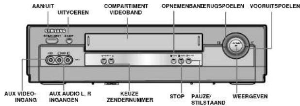 AAN-UIT UITVOEREN COMPARTIMENT VIDEOBAND OPNEMENBANDERUGSPOELEN VOORUITSPOELEN AUX VIDEO- INGANG AUX AUDIO L. R. INGANGEN KEUZE ZENDERNUMMER STOP PAUZE/ STILSTAAND WEERGEVEN