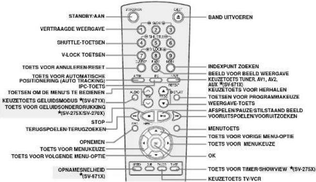 STANDBY:AAN VERTRAAGDE WEERGAVE SHUTTLE-TOETSEN V-LOCK TOETSEN TOETS VOOR ANNULEREN/RESET TOETS VOOR AUTOMATISCHE POSITIONERING (AUTO TRACKING) IPC-TOETS TOETSEN OM DE MENU'S TE BEDIENERS KEUZETOETS GELUIDSMODUS (SV-671X) TOETS VOOR GELUIDSONDERDUKKING (SV-275X/SV-270X) STOP TERUGSPOELEN/TERUGZOEKEN OPNEMEN TOETS VOOR MENUKEUZE TOETS VOOR VOLGENDE MENU-OPTIE OPNAMESNELHEID (SV-671X) BAND UITVOEREN INDEXPUNT ZOEKEN BEELD VOOR BEELD WEERGAVE KEUZETOETS TUNER AV1, AV2, AUX *SW-671X, KEUZETOETS VOOR HERHALEN TOETS VOOR PROGRAMMAKEUZE WEERGAVE-TOETS AFSPELEN/PAUZE/STILSTAAND BEELD VOORUITSPOELEN/VOORUITZOEKEN MENUTOETS TOETS VOOR VORIGE MENU-OPTIE TOETS VOOR MENUKEUZE OK TOETS VOOR TIMER/SHOWVIEW (SV-275X) KEUZETOETS TV/VCR