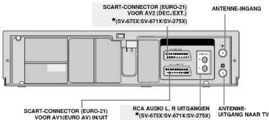 SCART-CONNECTOR (EURO-21) VOOR AV2 (DEC./EXT.) *(SV-675X/SV-671X/SV-275X) ANTENNE-INGANG SCART-CONNECTOR (EURO-21) VOOR AV1(EURO AV) IN/UIT RCA AUDIO L. R UITGANGEN *(SV-675X/SV-671X/SV-275X) ANTENNE- UITGANG NAAR TV