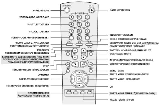 STANDBY'AAN VERTRAAGDE WEERGAVE SHUTTLE-TOETSEN V-LOCK TOETSEN TOETS VOOR ANNULEREN/RESET TOETS VOOR AUTOMATIBGHE POSITIONERING (AUTO TRACKING) IPC-TOETS TOETS EN OM DE MENU'S TE BEDIENEN KEUZETOETS GELUIDSMODUS * (SV-461X) TOETS VOOR GELUIDSONDERNDUKKING * (SV-465X/SV-461X/SV-265X/SV-261X) STOP TERUGSPOELEN TERUGZOEKEN OPNEMEN TOETS VOOR MENUKEUZE TOETS VOOR VOLGENDE MENU-OPTIE OPNAMESNELHEID * (SV-661X/SV-465X/SV-461X) BAND UITVOEREN INDEXPUNT ZOEKEN BEELD VOOR BEELD WEERGAVE KEUZETOETS TUNER. AV1, AV2, AUX (SV-461X) KEUZETOETS VOOR HERHALEN TOETSEN VOOR PROGRAMMAKEUZE WEERGAVE-TOETS AFSPELEN/PAUZE/STILSTAAND BEELD VOORUITSPOELEN/VOORUITZOEKEN MENUTOETS TOETS VOOR VORIGE MENU-OPTIE TOETS VOOR MENUKEUZE OK TOETS VOOR TIMER * (SV-465X/SV-265X) KEUZETOETS TV/WCR