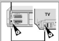 SAMSUNG SV-251F - Videorecorder aansluiten op de TV - 2
