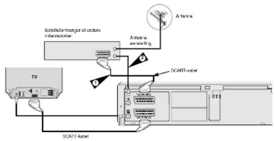 Sanskistantrengter el andere videoacoustic ARTARNA ARTARNA SCART-barrel SCART-barrel TV