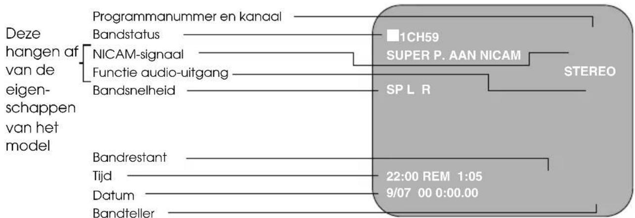 SHARP VC-MH76SVM - DE UITGANG VAN DE VCR SELECTEREN - 2