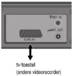 SEG VCR2360NL - Kopiëren - 2