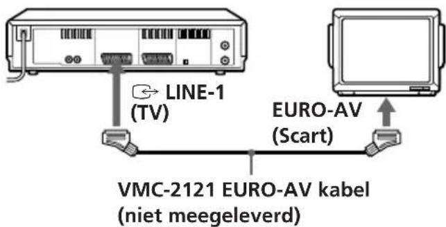 LINE-1 (TV) EURO-AV (Scart) VMC-2121 EURO-AV kabel (niet meegeleverd)
