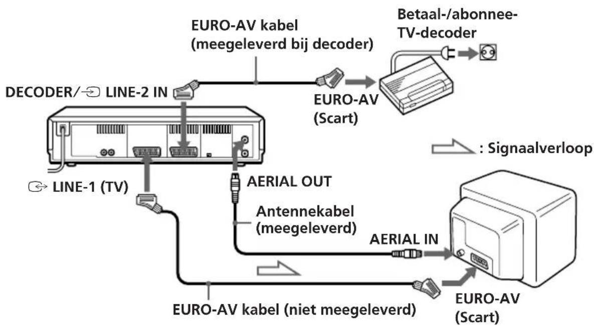 SONY SLV-E730 - Instellen van de betaal-/abonnee-TV-decoder (alleen SLV-E727VC/E730NP/E730VC/E735VC) - 1